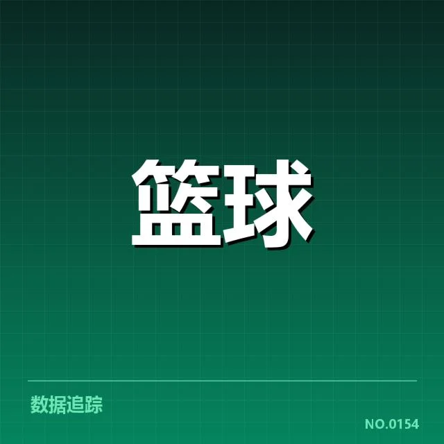 目前确认的自由市场球员名单详情